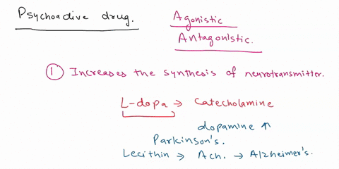 please-answer-the-question-with-full-explanation-and-as-much-detail-thank-you-psychoactive-drugs-have-their-action-at-or-near-the-synapse-referred-to-as-sites-of-action-in-the-textbook-descr-33325