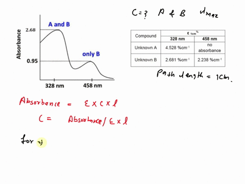 question-3-a-solution-contains-two-unknown-compounds-unknown-a-and-b-the-absorbance-readings-of-the-solution-were-268-at-328-nm-and-115-at-458-nm_-unknown-a-absorbs-light-at-328-nm-while-unk-51943
