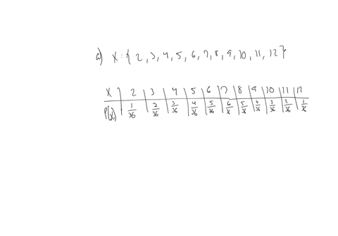let-x-be-the-sum-of-the-up-faces-on-a-roll-of-a-pair-of-fair-6-sided-dice-a-determine-the-pmf-of-x