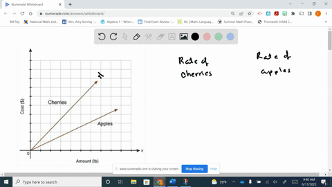 the-graph-shows-the-costs-of-two-types-of-fruit-at-a-store-drag-and-drop-the-appropriate-symbol-to-the-box-to-compare-the-rates-of-the-fruits-cost-of-apples-per-lb-cost-of-cherries-per-lb-or-11148