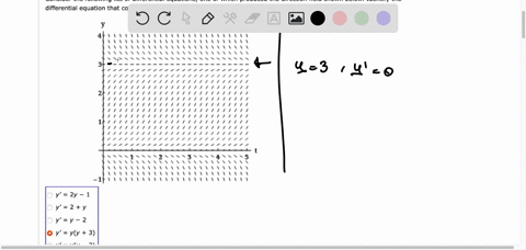 consider-the-following-list-of-differential-equations-one-of-which-produced-the-direction-field-shown-below-identify-the-differential-equation-that-corresponds-to-the-given-direction-field_-99147