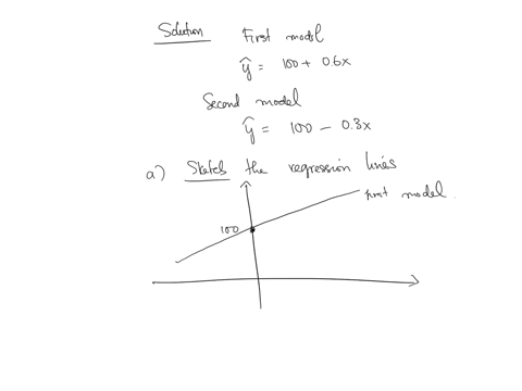 5-9-points-the-following-regression-model-shows-the-relationship-between-selling-price-of-a-house-y-and-the-number-of-bedrooms-x-y-10006-x-another-separate-regression-model-shows-the-relatio-38685