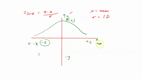 use-the-ti-84-calculator-to-find-the-z-scores-that-bound-the-middle-68-of-the-area-under-the-standard-normal-curve-enter-the-answers-in-ascending-order-and-round-to-two-decimal-places-the-z-61932