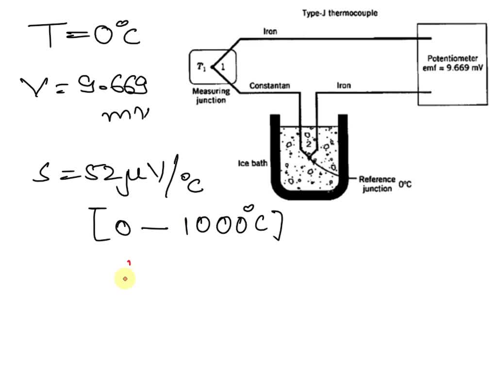 Design the circuit diagram for cold junction compensation using AD592