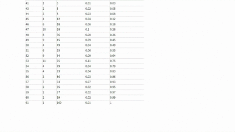 the-following-table-shows-the-number-of-cars-sold-last-month-by-six-dealers-at-centreville-nissan-dealership-and-their-number-of-years-of-sales-experience-years-experience-sales-management-w-24376