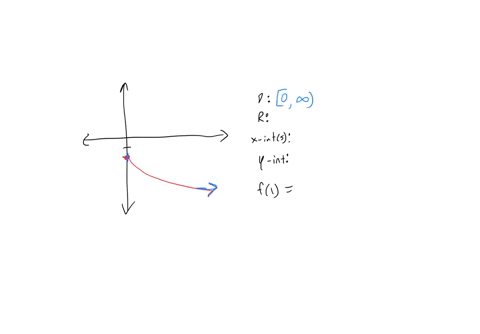 use-the-graph-to-determine-the-functions-domain-the-functions-range-the-x-intercepts-if-any-the-y-intercept-if-any-and-the-missing-function-value-indicated-by-the-question-mark-below-f1-the-58706