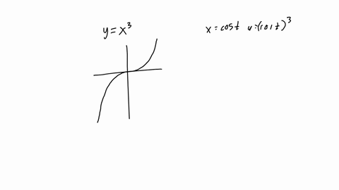 2-consider-the-curve-y-x3-and-the-curve-defined-by-x-cost-and-y-cost3-where-t-can-be-any-real-number-these-are-not-the-same-a-graph-each-curve-what-is-the-difference-between-the-two-graphs-why-do-they