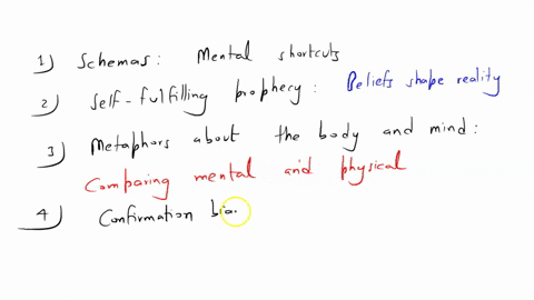 explain-the-following-concepts-schemas-self-fulfilling-prophecy-metaphors-about-the-body-and-mind-confirmation-bias-availability-heuristic-representatives-heuristic-anchoring-and-adjustment-heuristic