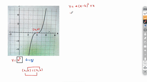 consider-the-following-graph-identify-the-parent-function_-identify-the-transformation-represented-by-the-graph-select-all-that-apply-reflection-the-x-axis-vertical-shrink-horizontal-shift-o-92926