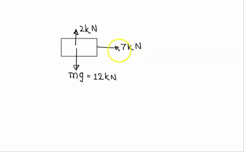17a-car-is-driving-on-a-level-highway_-it-is-acted-upon-by-the-following-forces-a-downward-gravitational-force-of-12-kn-upward-contact-force-due-to-the-road-of-2-kn_-another-contact-force-du-00176