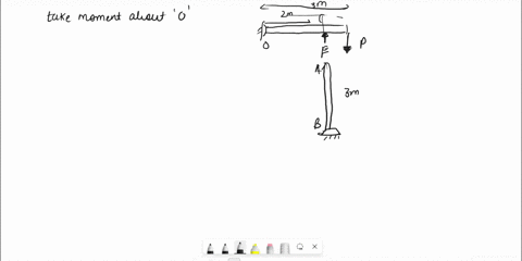 what-is-the-maximum-force-p-that-can-be-applied-to-the-handle-so-that-the-steel-control-rod-ab-does-not-buckle-the-rod-has-a-diameter-of-025-m-it-is-pin-connected-at-its-ends-e76-mpa-select-10698