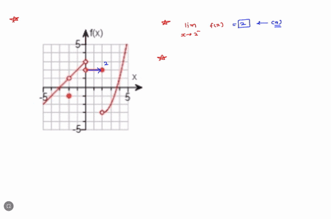 use-the-graph-of-the-function-shown-to-the-right-to-estimate-the-indicated-function-values-and-limits-complete-parts-a-through-e-below-a-find-the-value-of-lim-fx-select-the-correct-choice-be-91934