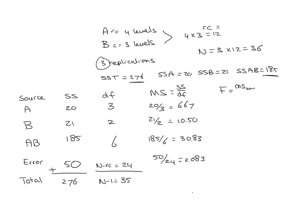 SOLVED: The calculations for factorial experiment involving four levels ...