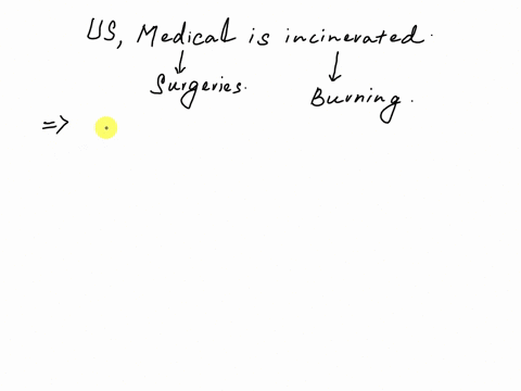 most-of-the-regulated-medical-waste-in-the-united-states-is-incinerated-these-incinerators-are-a-health-hazard-because-they-release-pollutants-like-lead-into-the-air-how-could-technology-be-18193