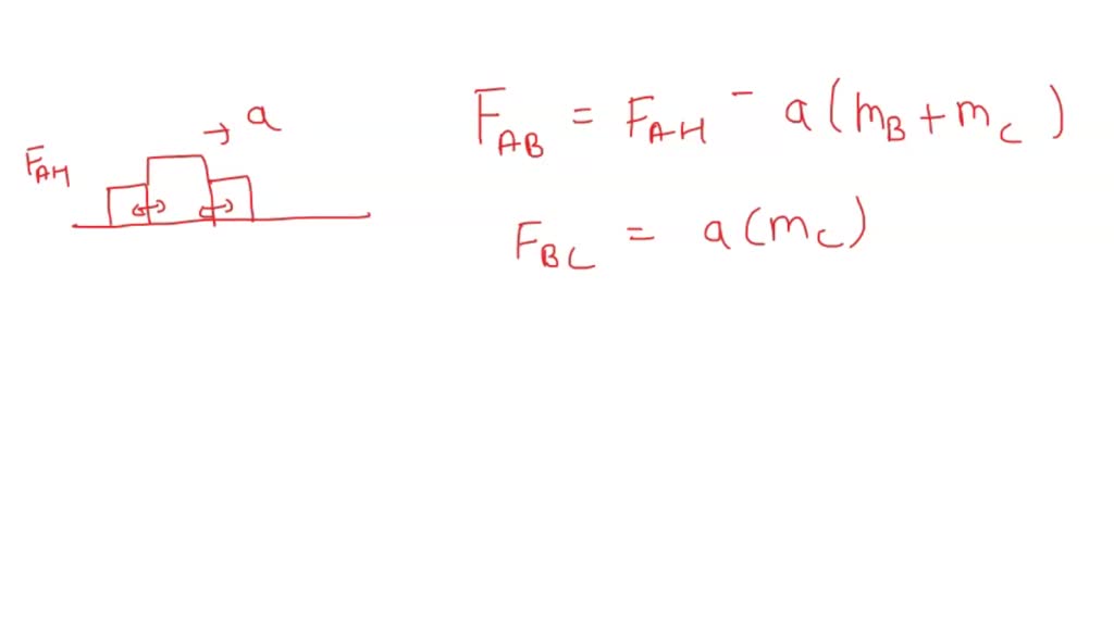 Three Blocks A, B, And C Are Pushed By A Hand Across A Horizontal ...