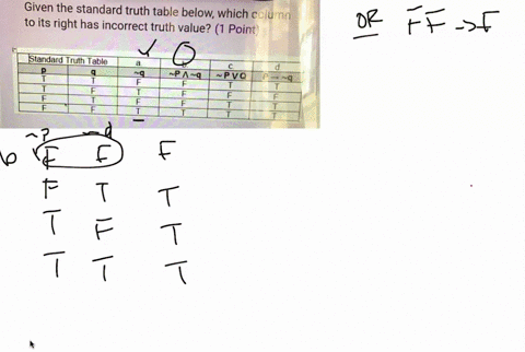 27-given-the-standard-truth-table-below-which-column-to-its-right-has-incorrect-truth-value-1-point-begintabularcccccc-hline-multicolumn2c-standard-truth-table-a-b-c-d-hline-mathbfp-mathbfq-sim-mathbf