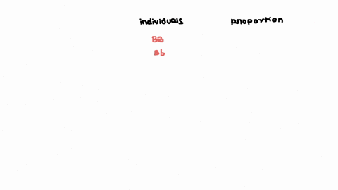 a-population-has-001-bb-individuals-018-bb-and-081-bb-individuals-assume-200-offspring-are-born-but-only-50-of-the-bb-individuals-make-it-to-adulthood-the-other-genotypes-fair-just-fine-what-49778