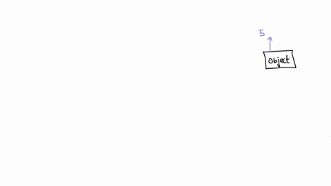 an-object-is-pulled-northward-with-a-force-of-5-n-and-northward-with-a-force-of-11-n-the-magnitude-of-the-net-force-on-the-object-is-___-n