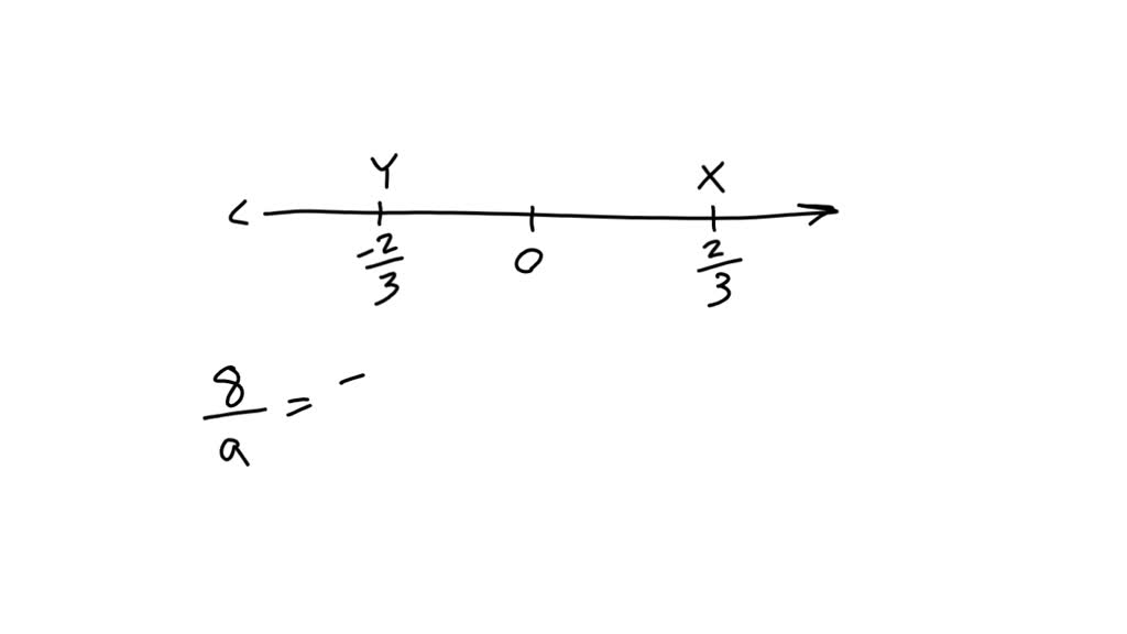 Punjabi] Draw a number line to represent each of following on it. 3