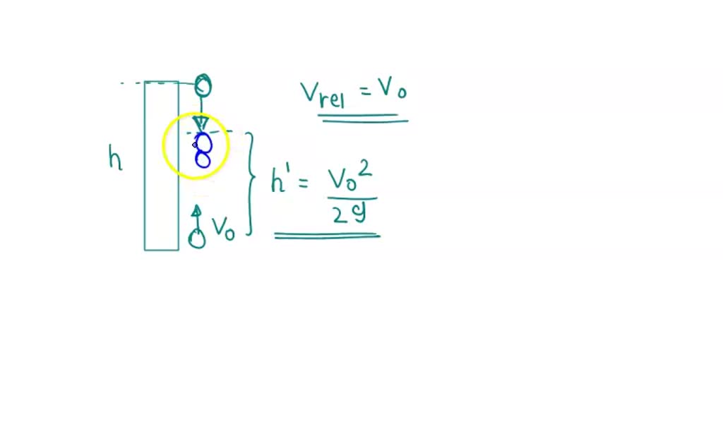 SOLVED A rubber ball is shot straight up from the ground with speed v0. Simultaneously, a