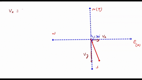 an-airplane-is-flying-on-a-bearing-of-170-at-495-mph-find-the-component-form-of-the-velocity-of-the-airplane-be-sure-to-show-and-explain-your-work-35829