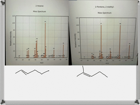 two-mass-spectra-are-shown-in-figure-107-one-spectrum-corresponds-to-2-methylpent-2-ene-the-other-2-64298