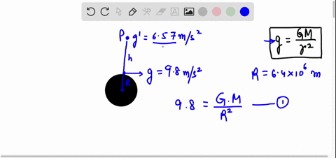at-what-altitude-above-earths-surface-would-the-gravitational-acceleration-be-657-ms2-19694