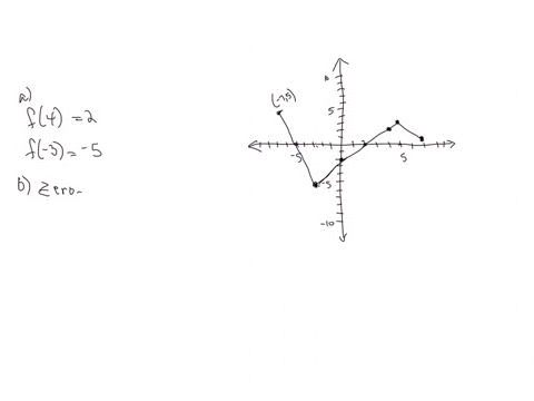 fluency-the-piecewise-linear-function-f-x-is-shown-t-te-right-answer-the-following-questions-based-on-its-graph-evaluate-each-of-the-following-based-on-the-graph-i-f-4-l5-ii-f-3-6-state-the-07334