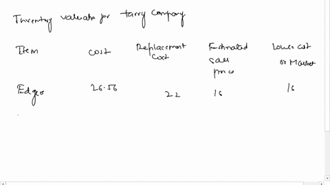 valuing-inventory-at-lower-of-cost-or-market-management-of-tarry-company-takes-the-position-that-under-the-lower-of-cost-or-market-rule-the-two-items-below-are-reported-in-ending-inventory-a-93185