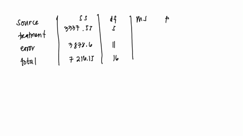 consider-the-following-table-ss-df-ms-f-among-treatments-55-6675166751-error-35263526-total-721615721615-1616-step-2-of-8-calculate-the-sum-of-squares-of-experimental-error-please-round-your-11667