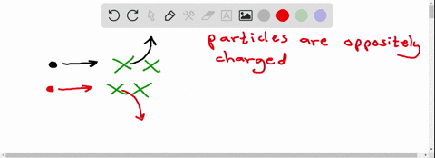 two-charged-particles-are-projected-into-a-region-where-there-is-a-magnetic-field-perpendicular-to-t-72732