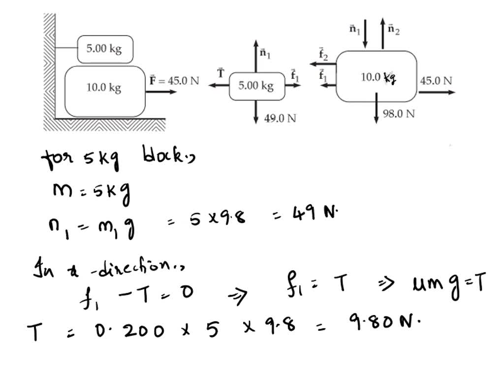 SOLVED: '7.A 6.00) Kg Block Is Pressed Against . Vertical Wall By Force ...