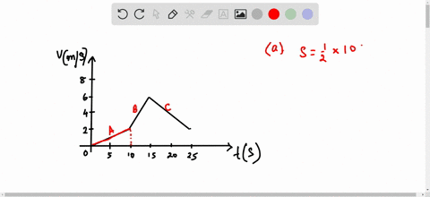 a-person-on-horseback-moves-according-to-the-velocity-versus-time-graph-shown-in-figure-2-36-find-the-displacement-of-the-person-son-for-each-of-the-following-segments-of-the-motion-a-a-b-b-and-c-ma-2