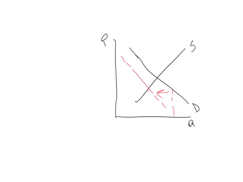 which-factor-will-increase-the-demand-for-a-product-an-unfavorable-report-on-the-value-of-the-product-a-decrease-in-the-number-of-buyers-a-decrease-in-the-price-of-a-complementary-product