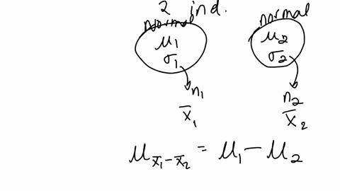 show-that-if-the-two-independent-samples-of-size-1-and-mz-are-drown-at-random-from-two-normal-populations-with-means-4-and-variances-0-respectively-then-the-sampling-distribution-of-the-diff-92027