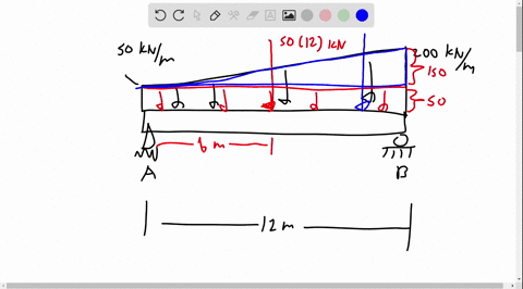 a-simply-supported-beam-ab-12-m-long-carries-a-load-which-varies-linearly-from-an-intensity-of-50-knm-at-a-to-200-knm-at-b-determine-the-reaction-force-at-b