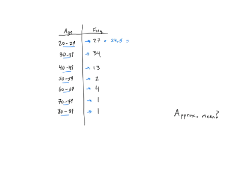 consider-the-frequency-distribution-table-below-the-table-shows-the-distribution-of-the-ages-of-actresses-when-they-win-a-best-actress-oscar-age-frequency-20-29-27-30-39-34-40-49-13-50-59-2-68198