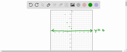 use-transformations-to-graph-the-function-then-determine-its-domain-range-and-horizontal-asymptote-fx-4-2-type-your-answer-in-interval-notation-what-is-the-range-of-fx-4-2-type-your-answer-i-24981