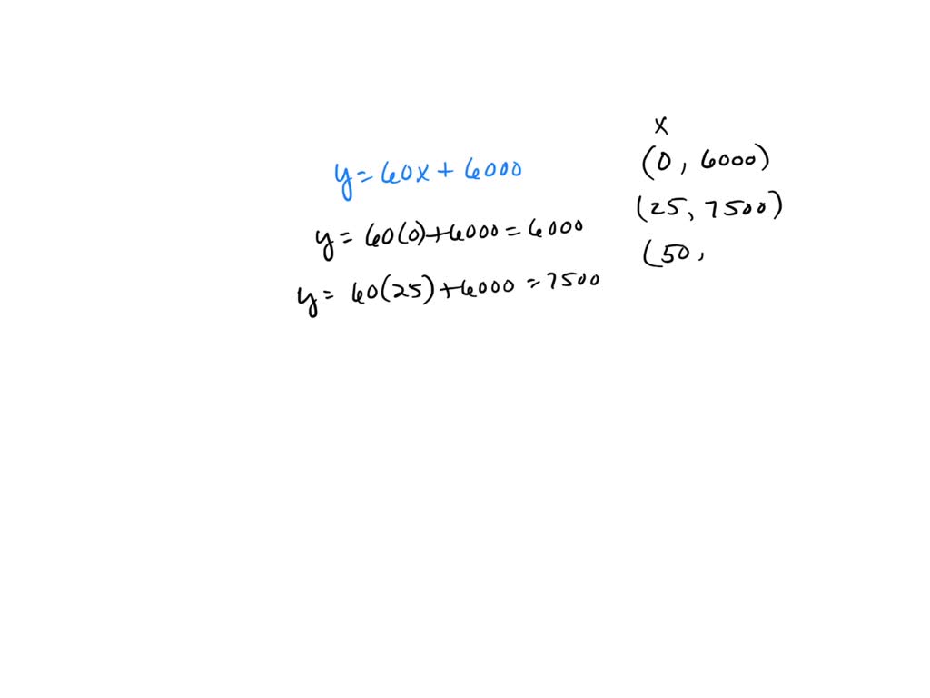 solved-how-do-i-graph-the-equation-y-60x-6000-using-x-coordinates