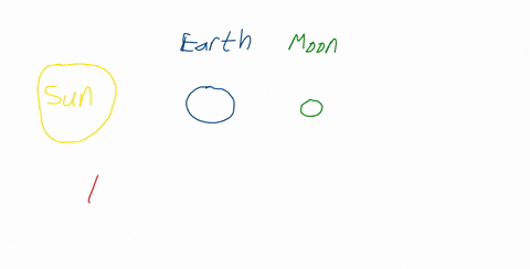 the-earth-is-positioned-between-the-sun-and-the-moon-in-a-nearly-straight-line-the-position-results-in-a-solar-eclipse-b-lunar-eclipse-c-new-moon-d-annular-eclipse-97354