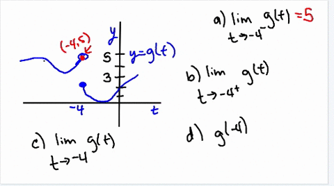 in-exercises-39-44-use-the-graph-to-estimate-the-limits-and-value-of-the-function-or-explain-why-the-limits-do-not-exist-mathbf-a-lim-_-t-rightarrow-4-g-t-mathbf-b-lim-_-t-rightarrow-4-g-t-mathbf-c-li