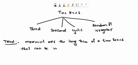 recurrent-upward-and-downward-movements-in-a-time-series-are-called_________________-a-secular-trend-b-irregular-variations-c-cyclical-variations-d-seasonal-variations-91033