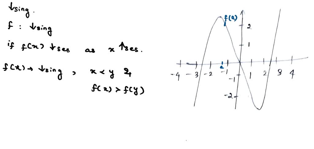 SOLVED: Determine the interval(s) for which the function shown below is ...