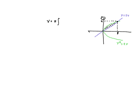 find-the-volume-v-of-the-solid-obtained-by-rotating-the-region-bounded-by-the-given-curves-about-the-specified-line-y2-2x-x-2y-about-the-y-axis-v-05745
