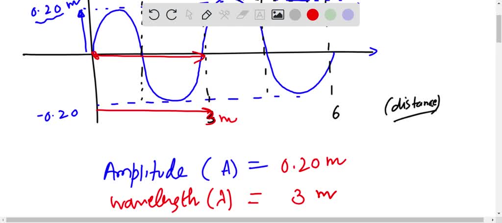 solved-a-periodic-transverse-wave-has-an-amplitude-of-0-20-meters-and