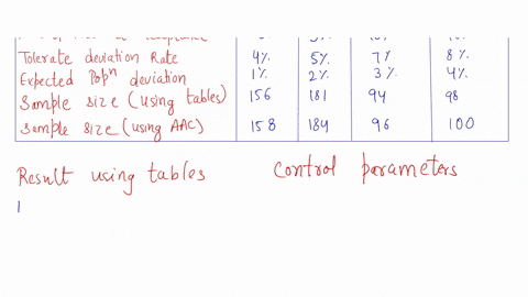 use-the-sample-sizes-and-the-number-of-deviations-determined-below-control-procedure-parameters-1-2-3-4-risk-of-incorrect-acceptance-5-5-10-10-tolerable-deviation-rate-4-5-7-8-expected-popul-03741