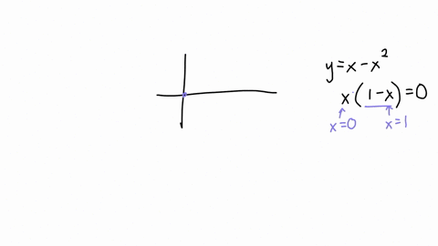 find-the-area-under-the-curve-over-the-indicated-interval-ye-x-01-06632