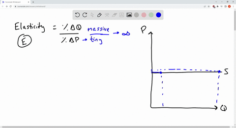 a-________-curve-means-that-________-a-horizontal-demand-a-change-in-price-does-not-change-total-revenue-b-horizontal-demand-the-elasticity-of-demand-is-less-than-1-c-horizontal-supply-the-e-90587