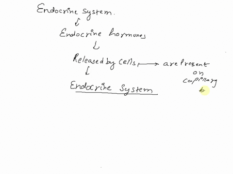 endocrine-hormones-are-molecules-released-by-cells-that-are-parts-of-the________-these-cells-are-embedded-in-capillary-beds-so-the-hormones-enter-the-bloodstream-and-move-throughout-the-body-29108