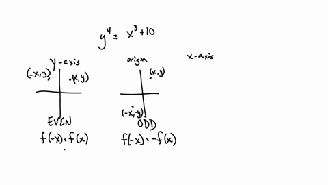 determine-whether-the-graph-of-the-below-equation-is-symmetric-with-respect-to-the-y-axis-the-x-axis-the-origin-more-than-one-of-these-or-none-of-these_-y4-x3-10-select-all-that-apply-y-axis-81986